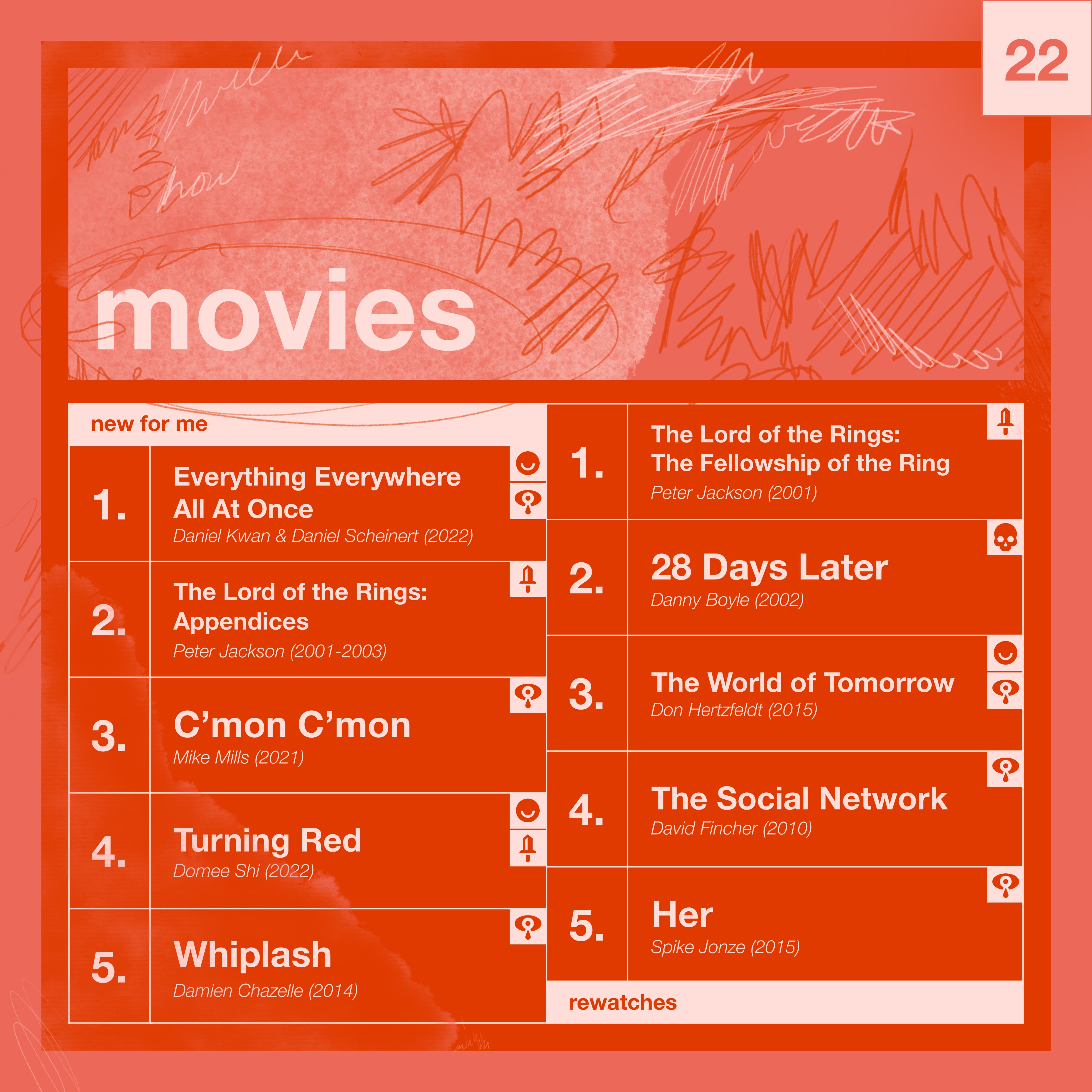 Top movies of the year